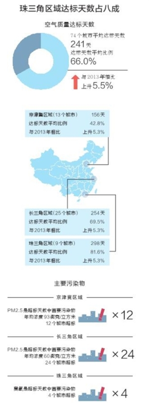 深圳好空氣再次拉仇恨 全國74城空氣質(zhì)量深圳居第四