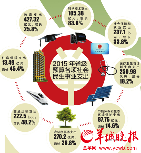 廣東曬賬本：三公經(jīng)費(fèi)縮減8.1%