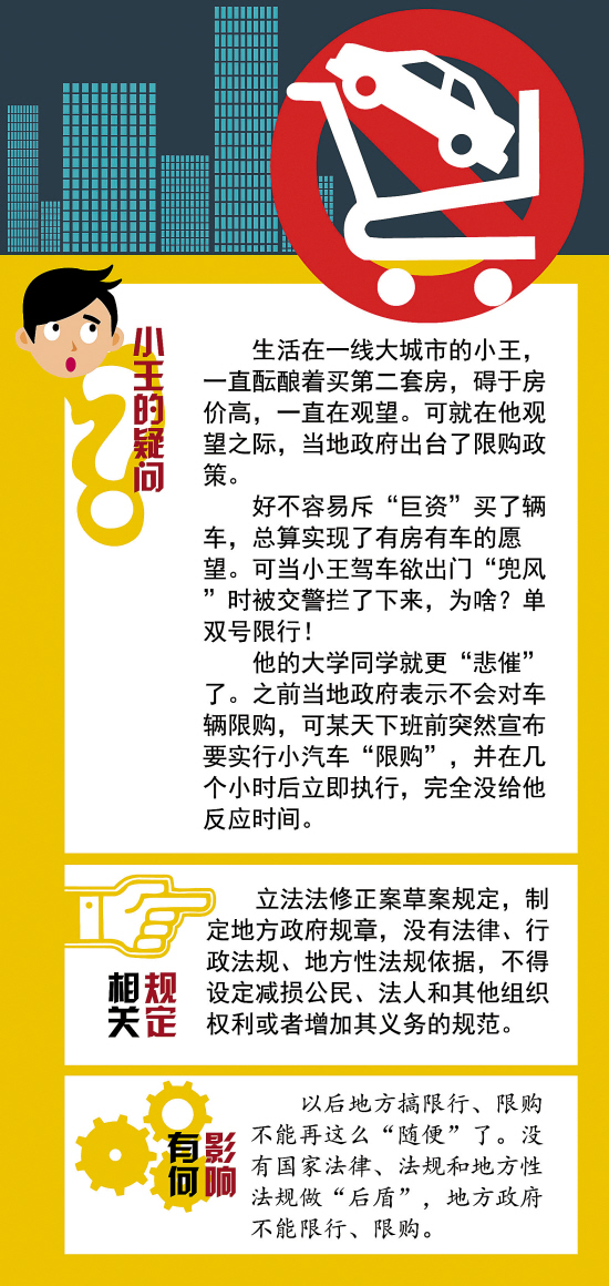 立法法迎15年首修管住權(quán)力任性守護(hù)法規(guī)邊界