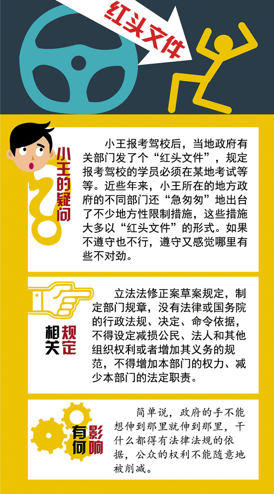 立法法迎15年首修管住權力任性守護法規(guī)邊界