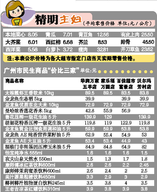 廣州民生商品“價(jià)比三家” 精明主婦看過來