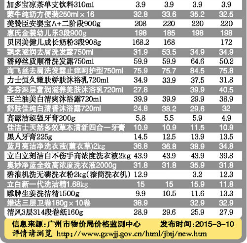 廣州民生商品“價(jià)比三家” 精明主婦看過來