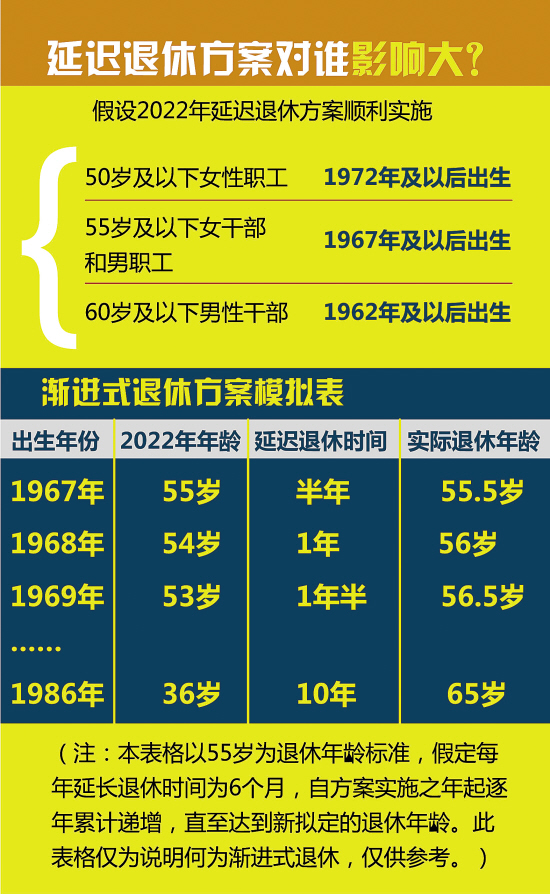 粵學前教育規(guī)劃:明年底