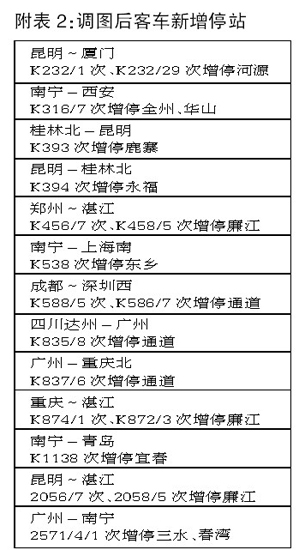 全國(guó)鐵路實(shí)行新列車(chē)運(yùn)行圖　廣西旅客出行便利多