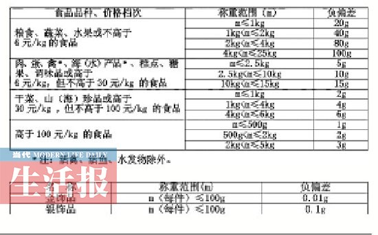 4農(nóng)貿(mào)市場(chǎng)22臺(tái)問(wèn)題秤被沒(méi)收 攤主:我不動(dòng)手腳吃虧