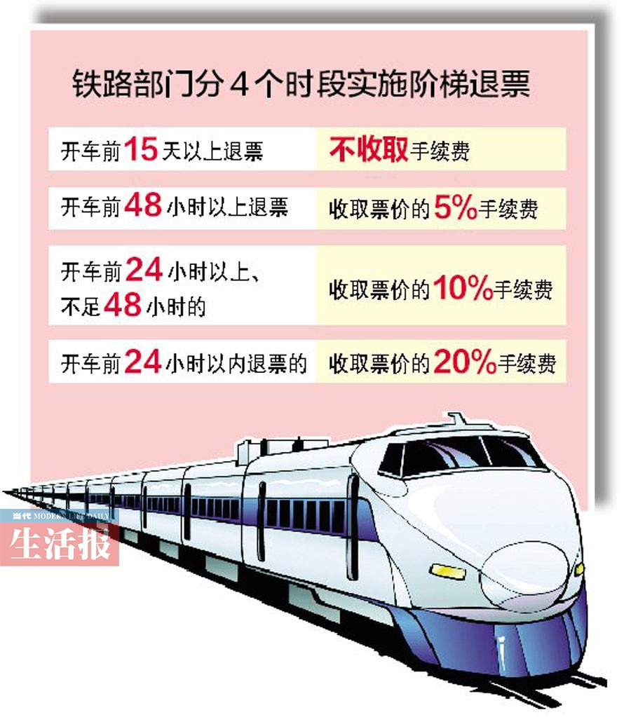 近來(lái)寧鐵每天退票2.5萬(wàn)張 晚10-11時(shí)