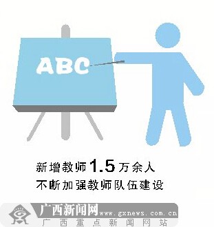 “數(shù)”說(shuō)2014年廣西教育改革發(fā)展 660億推動(dòng)發(fā)展