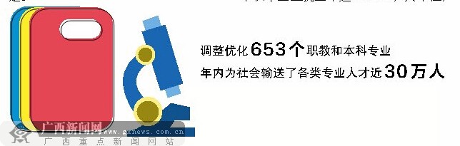 “數(shù)”說(shuō)2014年廣西教育改革發(fā)展 660億推動(dòng)發(fā)展
