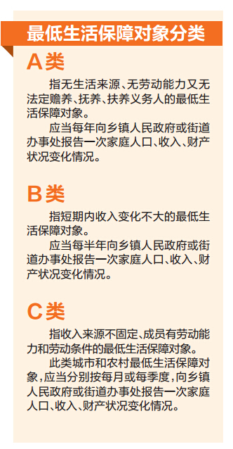 低保家庭不按時(shí)報(bào)告財(cái)產(chǎn)算騙保 廣西出臺(tái)三項(xiàng)新規(guī)