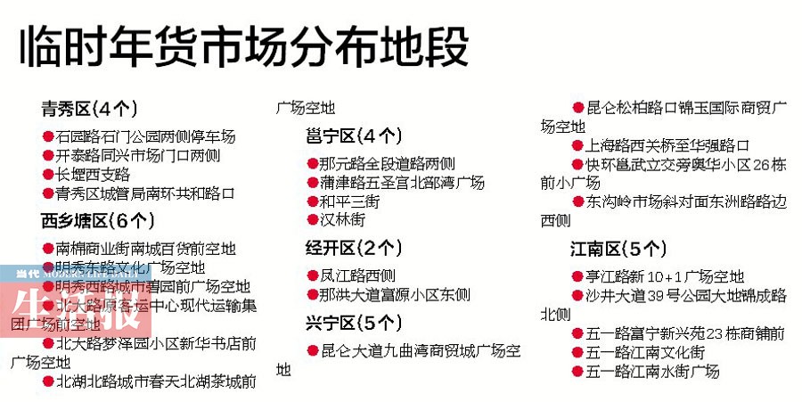 南寧設(shè)定爆竹銷售點(diǎn)和臨時(shí)年貨市場 你想逛哪家？