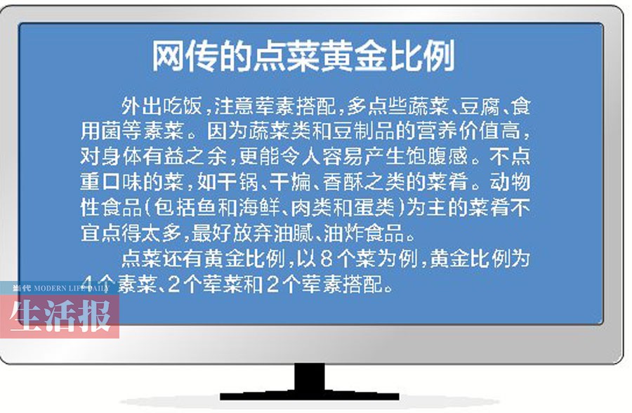 春節(jié)期間聚餐多怎么吃才健康 網(wǎng)傳點(diǎn)菜有黃金比例
