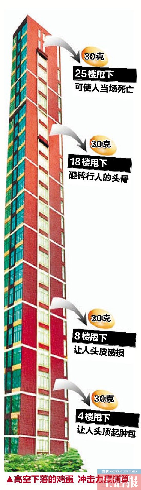 店員點貨被反鎖倉庫里 14樓接連拋下兩包求救內(nèi)衣