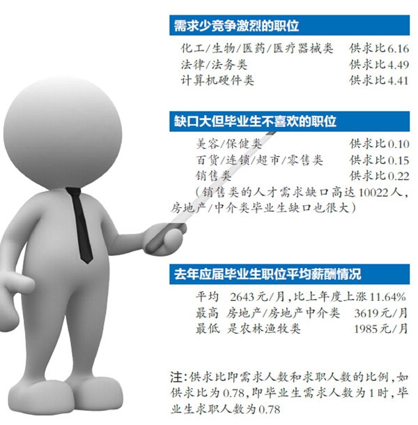 南寧市城鎮(zhèn)居民人均可支配收入2.7萬(wàn)元 做什么來(lái)錢(qián)快？