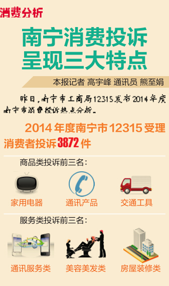 南寧電商行業(yè)四大問(wèn)題突出 解析虛假宣傳典型案例