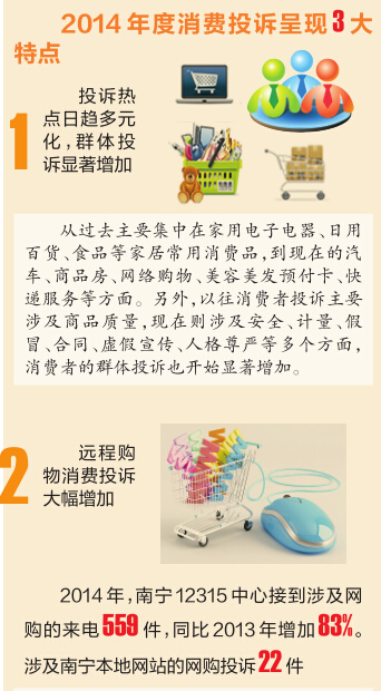 南寧電商行業(yè)四大問(wèn)題突出 解析虛假宣傳典型案例