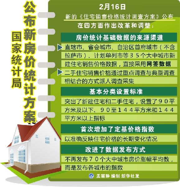 1月全國(guó)房?jī)r(jià)以“漲”為主 價(jià)格數(shù)據(jù)凸顯調(diào)控重要性