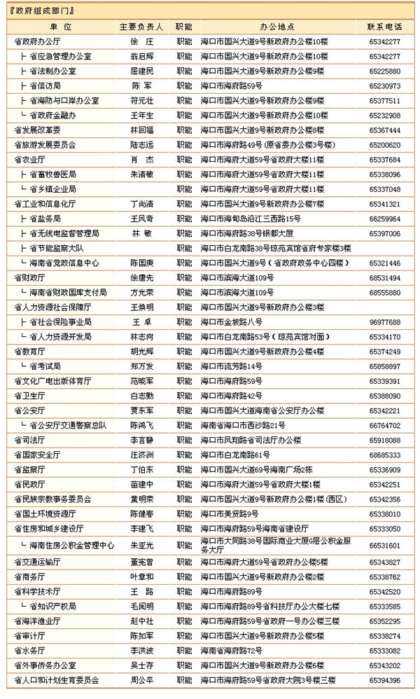 政府機構(gòu)