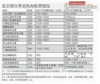 北京養(yǎng)老院生存現(xiàn)狀調(diào)查：排號入住要等十幾年