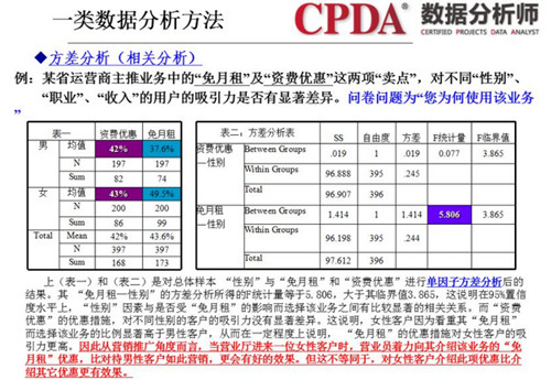 全民大數(shù)據(jù)同享“用戶畫像”公益沙龍?jiān)谑涎? width=
