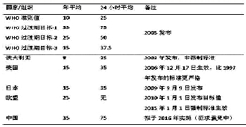 鄭州PM2.5九大監(jiān)測點(diǎn)確定 實(shí)時(shí)數(shù)據(jù)將公開發(fā)布