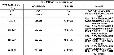 鄭州PM2.5九大監(jiān)測點(diǎn)確定 實(shí)時(shí)數(shù)據(jù)將公開發(fā)布