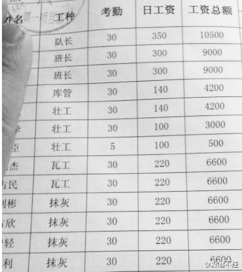 網(wǎng)友曬深圳建筑工人薪水表：搬磚月賺7000(圖)