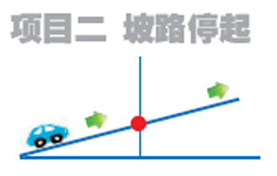 哈市新駕規(guī)科目二正式開考 當(dāng)天通過(guò)率36%