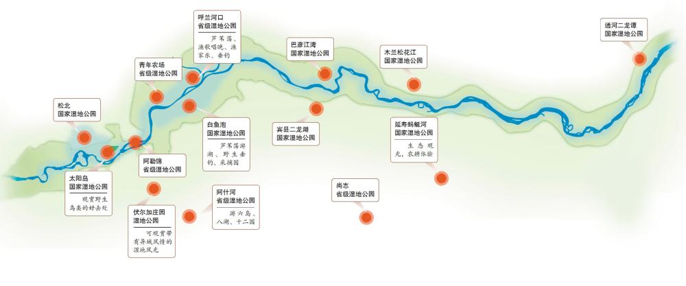 哈爾濱市共有國家級和省級濕地公園14個 2014年新增4處