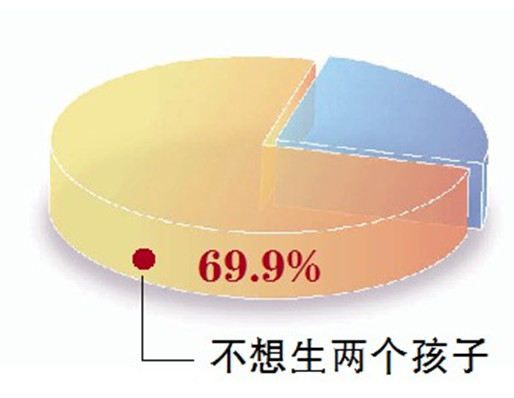 2014年黑龍江省共審批通過單獨(dú)兩孩再生育申請(qǐng)5156個(gè)