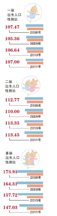 2014年黑龍江省共審批通過單獨(dú)兩孩再生育申請(qǐng)5156個(gè)