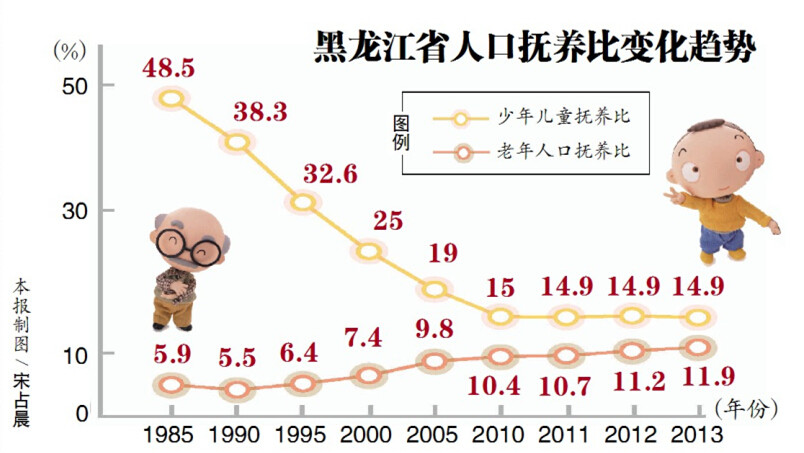 2014年黑龍江省共審批通過單獨(dú)兩孩再生育申請(qǐng)5156個(gè)