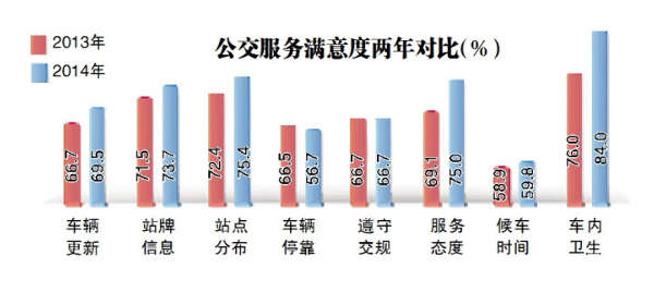2014年民生評價調查結果出爐 哈市民最滿意城市人文環(huán)境