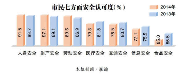 2014年民生評價調查結果出爐 哈市民最滿意城市人文環(huán)境