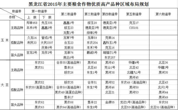 黑龍江省出臺2015年種植區(qū)域規(guī)劃 龍江農民種地有抓手
