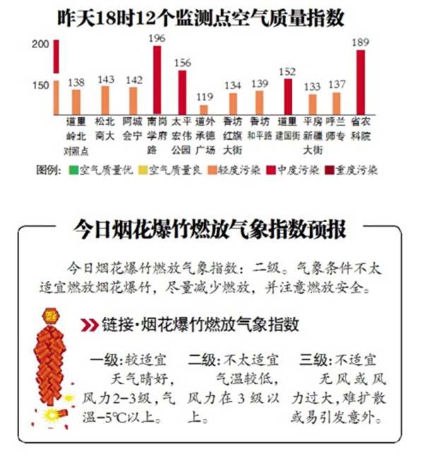 哈爾濱市區(qū)繼續(xù)陣雪天氣 14日全面升溫感受開春的節(jié)奏
