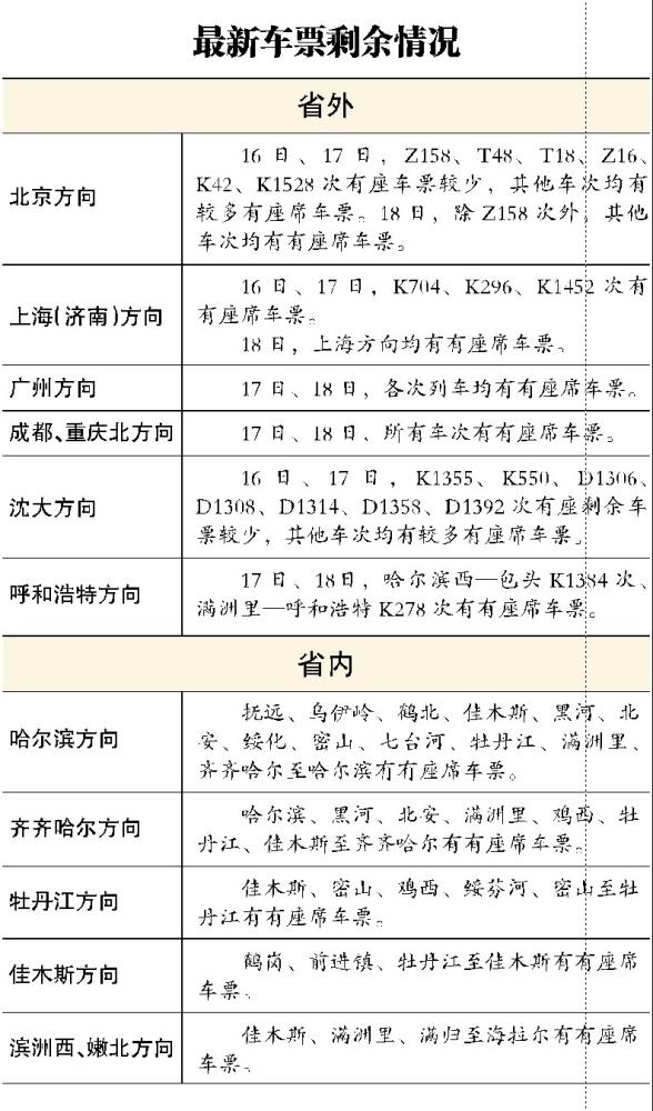 哈爾濱火車站16日迎客流高峰 預(yù)計(jì)發(fā)送旅客8萬人次