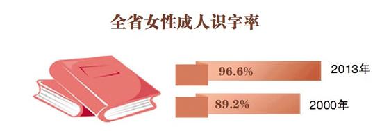 黑龍江女性壽命接近發(fā)達國家水平 高出男性五歲(圖)