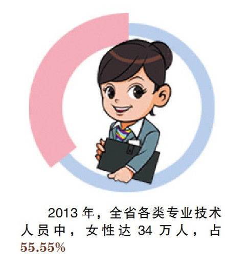 黑龍江女性壽命接近發(fā)達國家水平 高出男性五歲(圖)