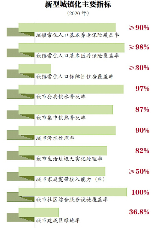 黑龍江省新型城鎮(zhèn)化規(guī)劃出臺(tái) 哈爾濱市放寬非主城區(qū)落戶(hù)條件