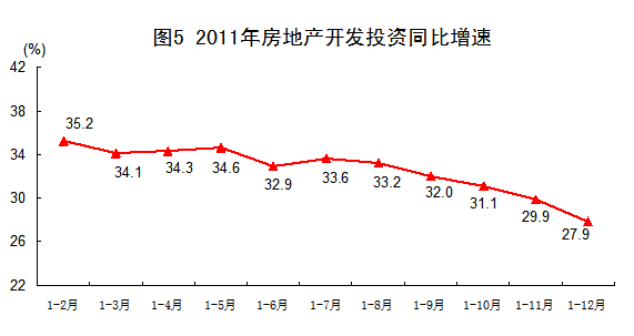 國(guó)家統(tǒng)計(jì)局:2011年中國(guó)經(jīng)濟(jì)增速同比增長(zhǎng)9.2%