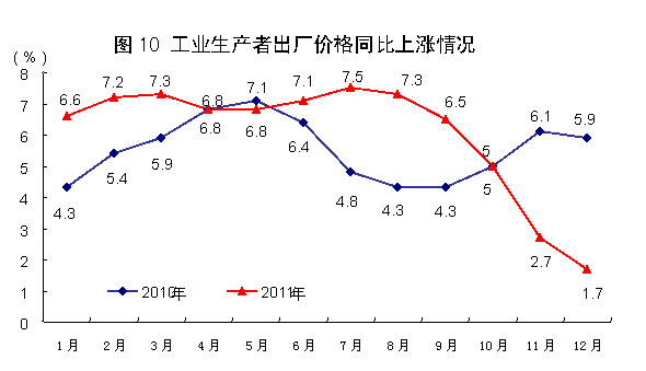 國家統(tǒng)計局:2011年中國經(jīng)濟增速同比增長9.2%