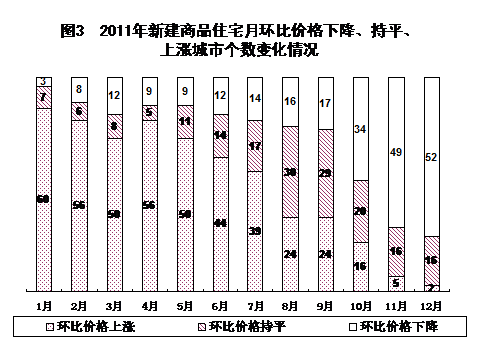 統(tǒng)計局發(fā)布2011年國民經(jīng)濟和社會發(fā)展統(tǒng)計公報