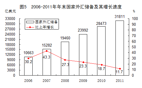 統(tǒng)計局發(fā)布2011年國民經(jīng)濟和社會發(fā)展統(tǒng)計公報