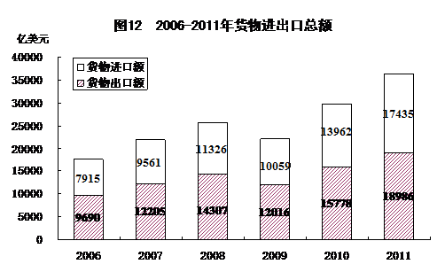 統(tǒng)計局發(fā)布2011年國民經(jīng)濟和社會發(fā)展統(tǒng)計公報