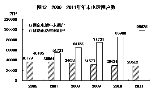統(tǒng)計(jì)局發(fā)布2011年國(guó)民經(jīng)濟(jì)和社會(huì)發(fā)展統(tǒng)計(jì)公報(bào)