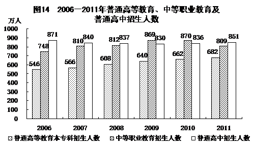 統(tǒng)計(jì)局發(fā)布2011年國民經(jīng)濟(jì)和社會(huì)發(fā)展統(tǒng)計(jì)公報(bào)