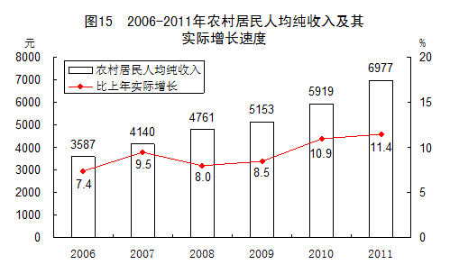 統(tǒng)計(jì)局發(fā)布2011年國(guó)民經(jīng)濟(jì)和社會(huì)發(fā)展統(tǒng)計(jì)公報(bào)