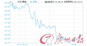 國內(nèi)成品油已達(dá)漲價條件 調(diào)價或?qū)⒀舆t至春節(jié)后