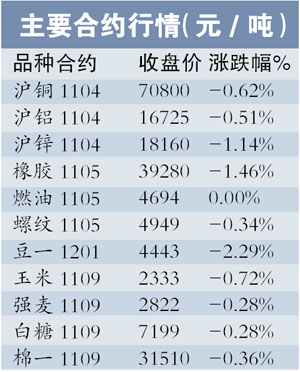 國內(nèi)成品油已達(dá)漲價條件 調(diào)價或?qū)⒀舆t至春節(jié)后