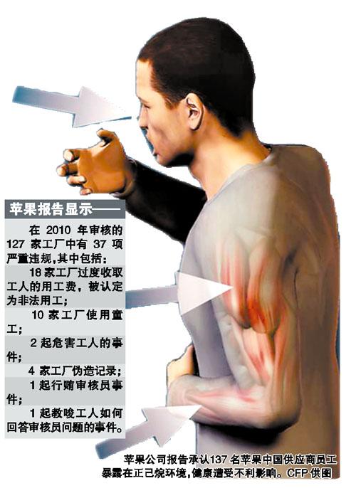蘋(píng)果承認(rèn)致傷中國(guó)員工:失衡的產(chǎn)業(yè)鏈體系是根源